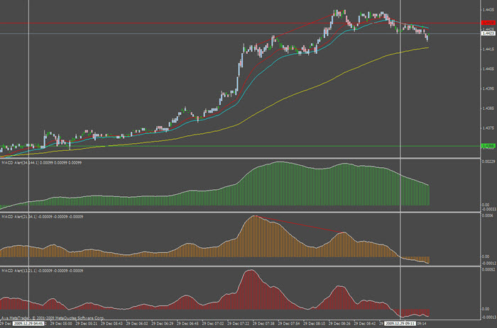 Индикатор для скальпинга на м5. Каскад в трейдинге. Скальпинг на м1 форекс. Скальпинг на м1. Пункты в трейдинге это.