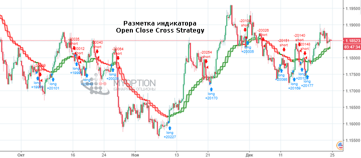 Tradingview не открывается