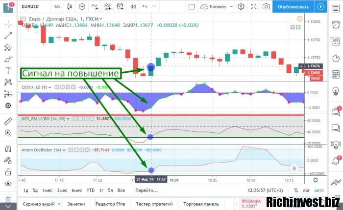 Tradingview не открывается