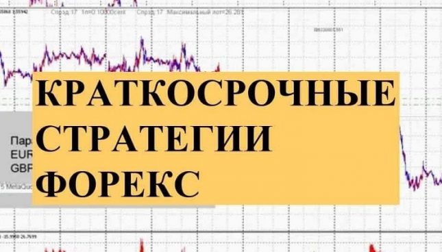 Краткосрочная торговля. Краткосрочная стратегия.